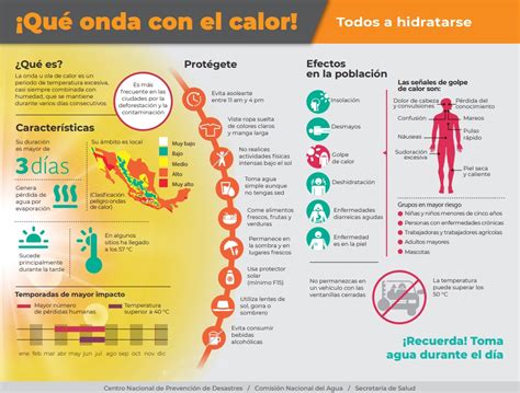 Onda De Calor Se Esperan Temperaturas De Hasta 35 Grados En La Cdmx