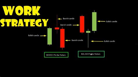 Pin Bar Trading Strategy That Work YouTube