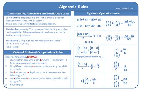 Algebraic Rules