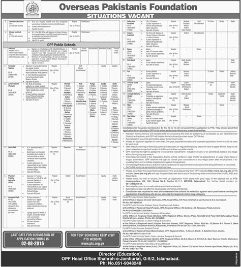 Overseas Pakistanis Foundation Opf Jobs 2024 Registration Online