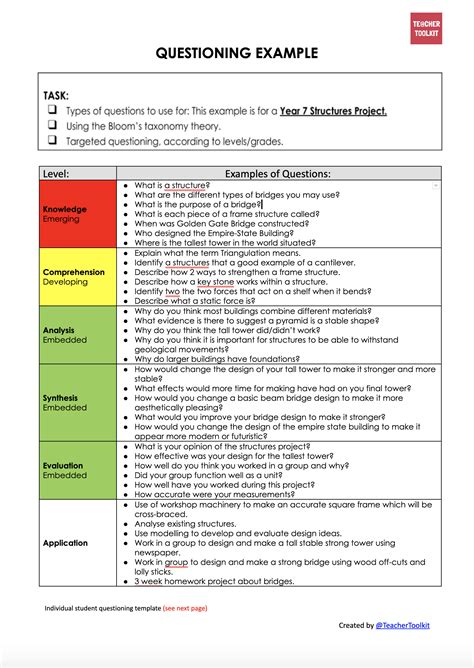 Plan Questions For The Classroom Questioning Template Teachertoolkit