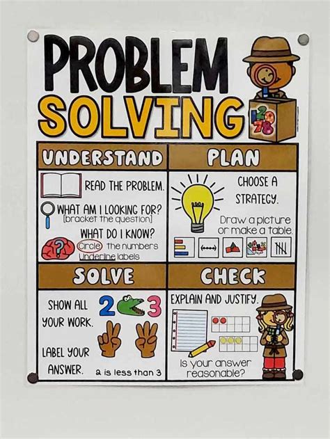 Problem Solving Ups Check Anchor Chart Hard Good Option