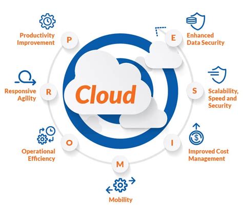 Cloud Migration Challenges And Solutions