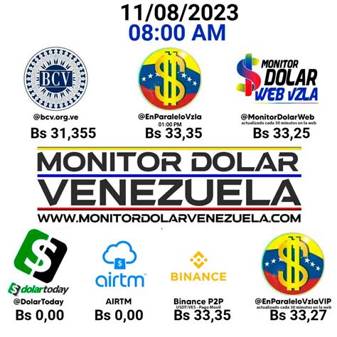 Dolar Bcv Hoy Viernes 11 De Agosto 2023 Segun El Banco Central De