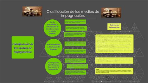 Clasificación de los medios de impugnación by Elia Flores on Prezi