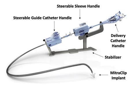 Design Development And Clinical Experience Of Four MitraClip Device