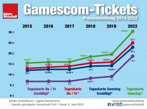 Gamescom 2024 Tickets Gewinnspiel Zita Jerrine