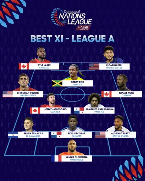 Concacaf Nations League On Twitter This Is The Concacaf Nations