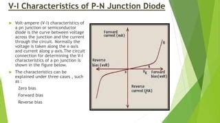 V-I characteristics of P-N Junction Diode.pptx