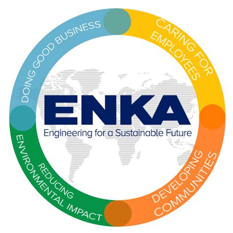 ENKA CDP Climate Change & Water Security 2023 Answers | ENKA İnşaat ve ...