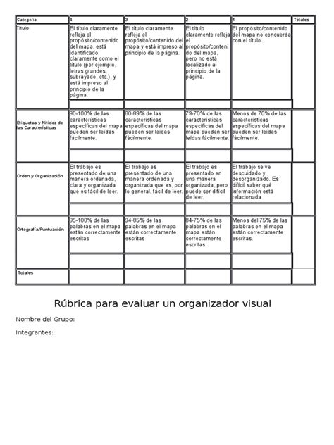 Rubrica Para Evaluar Un Organizador Visual Pdf