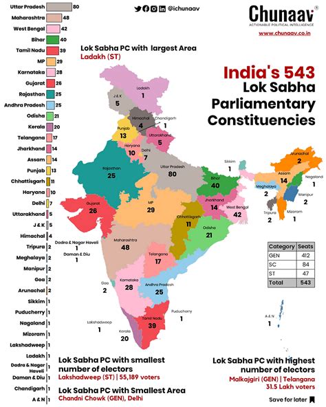 India S Lok Sabha Constituencies