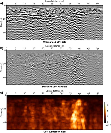 Line Of A Ground Penetrating Radar Gpr Field Dataset Recorded By The