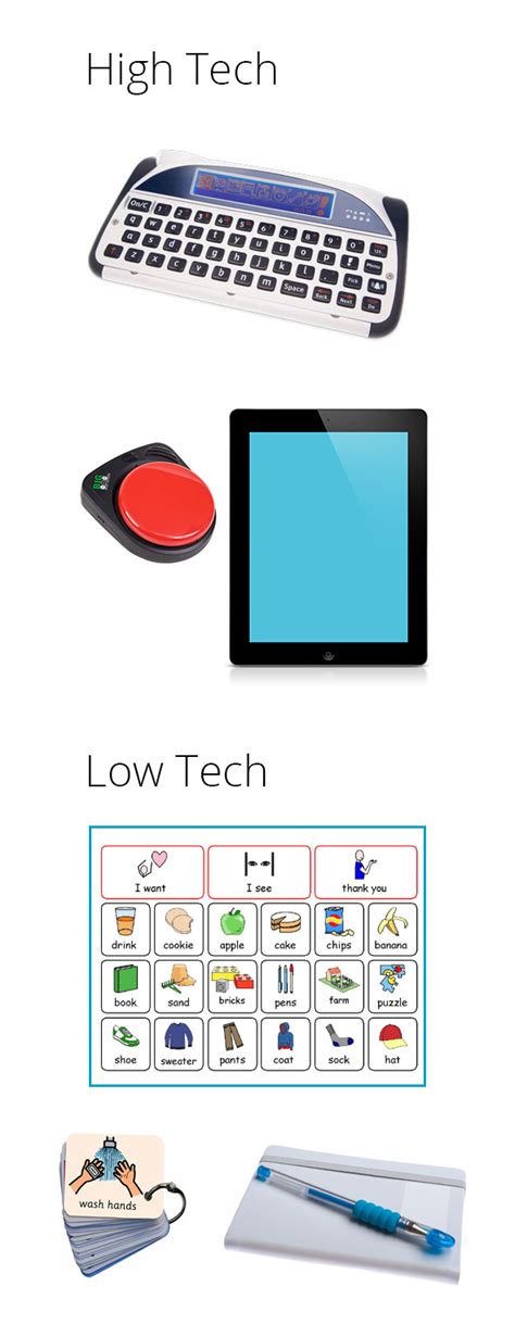 Types Of Alternative And Augmentative Communication The Autism Hub