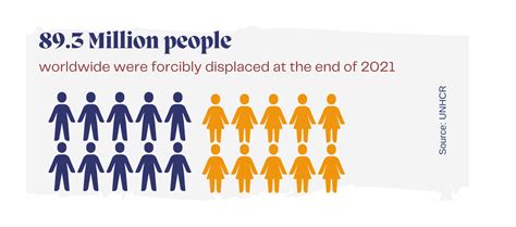 World Refugee Day How Leaders Can Support Marginalized Groups World