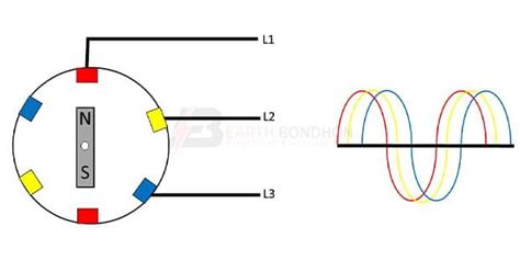 3 Phase Induction Motor Wiring Connection Motor Works Induction Circuit Diagram