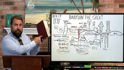 Revelation 171 To 18 Mystery Babylon The Great Revelation 171