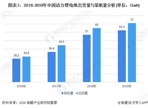 预见2020：《2020年中国锂电池电解液产业全景图谱》（附市场规模、竞争格局、发展前景等） 行业研究报告 前瞻网