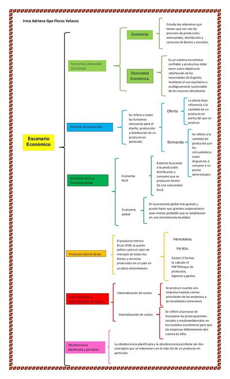 Desarrollo Sustentable Cuadro Sinoptico Escenario Socio Económico