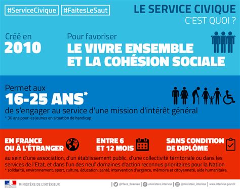 Le Service Civique Engagement Citoyen Nos Infographies