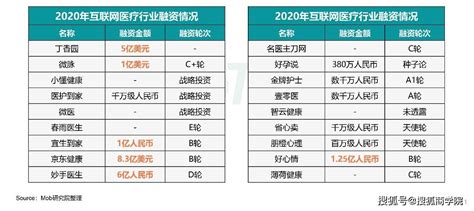 报告：预计2025年互联网医疗行业的市场规模将突破万亿元用户