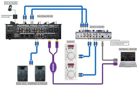 Como Conectar Una Mezcladora Numark A Un Amplificador Mixer