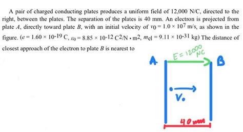 Solved A Pair Of Charged Conducting Plates Produces A Chegg