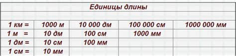 2 км 4 м сколько это м, дм, см? | Ответы Mail