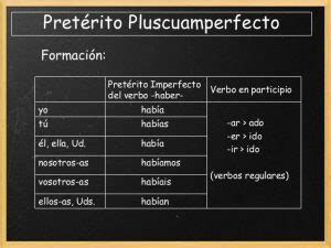 Pret Rito Pluscuamperfecto Do Indicativo Como Conjugar