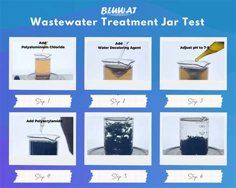 Textile Wastewater Treatment Jar Test Yixing Bluwat Chemicals Co Ltd