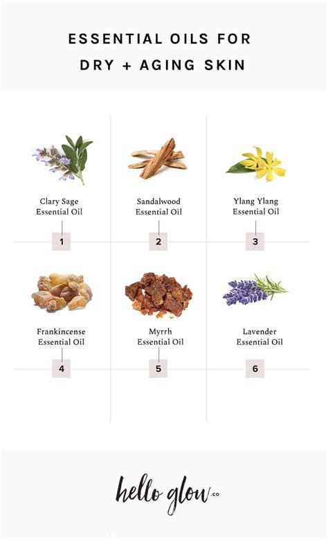 The Best Essential Oils For Every Skin Type