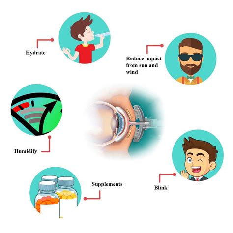 Treatment For Dry Eyes Bespoke Vision