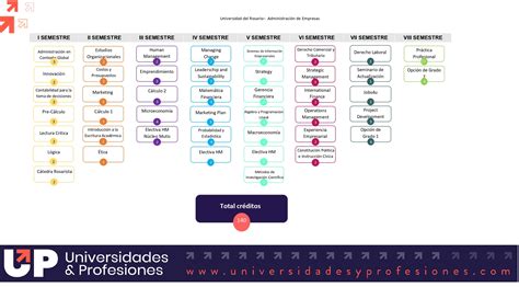 Administración de Empresas Universidad Del Rosario Elige qué