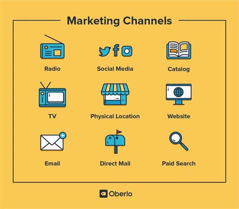 The Complete Guide To Marketing Channels Introduction Marketing