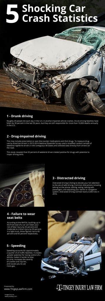 5 Shocking Car Crash Statistics Infographic