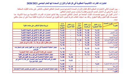 نسب القبول في جامعة الكويت 2022 شروط القبول في جامعة الكويت موقع