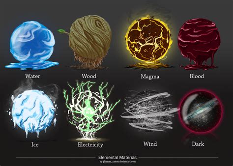 Elemental Orbs By Phatom Caster On Deviantart