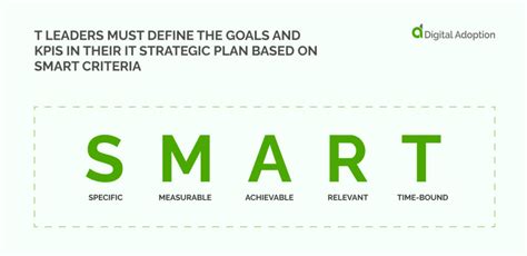 Leading the Way: Top IT Strategic Plan Examples of 2023