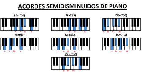 Acordes De Piano De Básicos A Avanzados