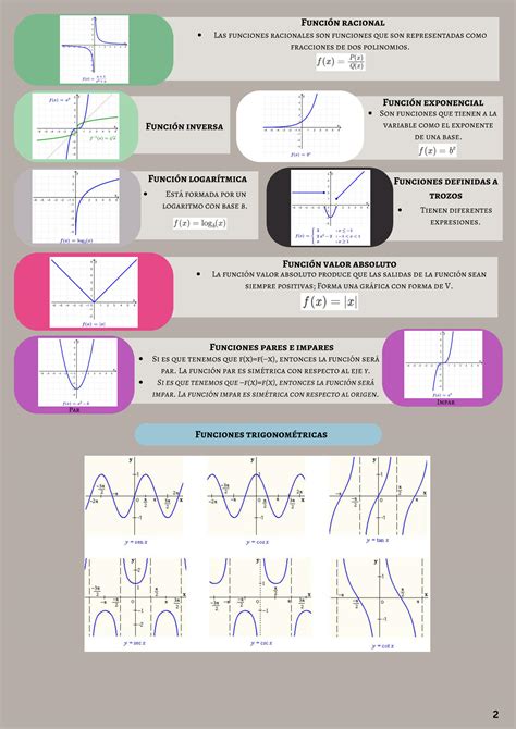 SOLUTION F Rmulas Funciones Y Sus Graficas L Mites Y Derivadas X