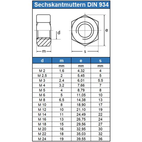 Sechskantmuttern DIN 934 Edelstahl A2 Eisenwaren2000