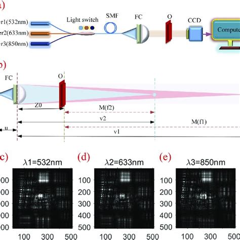 A Experimental Of Our Multi Wavelength Imaging System Smf Single