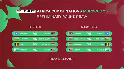 2025 Africa Cup Of Nations Qualification Schedule Mead Stesha