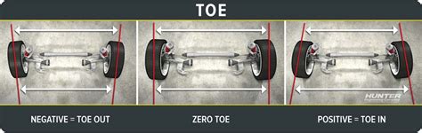 Your Guide To Understanding Camber Caster And Toe Les Schwab