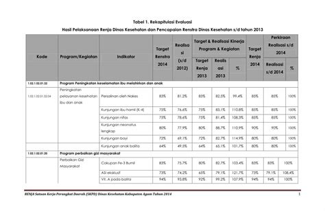 Pdf Tabel Rekapitulasi Evaluasi Hasil Pelaksanaan Renja Agamkab