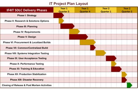 Project Business Case Template Excel Darrin Kenney S Templates Riset