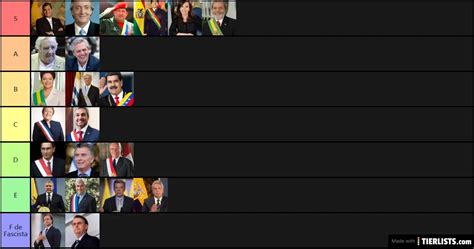 South american Presidents Tier List - TierLists.com