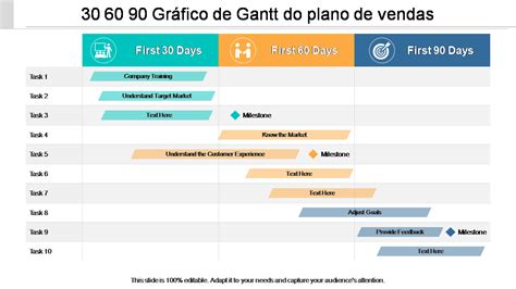 Os 7 Principais Modelos De Gráfico De Vendas Com Amostra E Exemplo