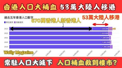 移民潮下人口大補血政策：數據顯示香港常駐人口大減，流動人口增加，五年推529萬大陸人移港補血，能否救到香港樓市？ Youtube