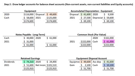 Solved A Notes Payable Is Retired At Its Carrying